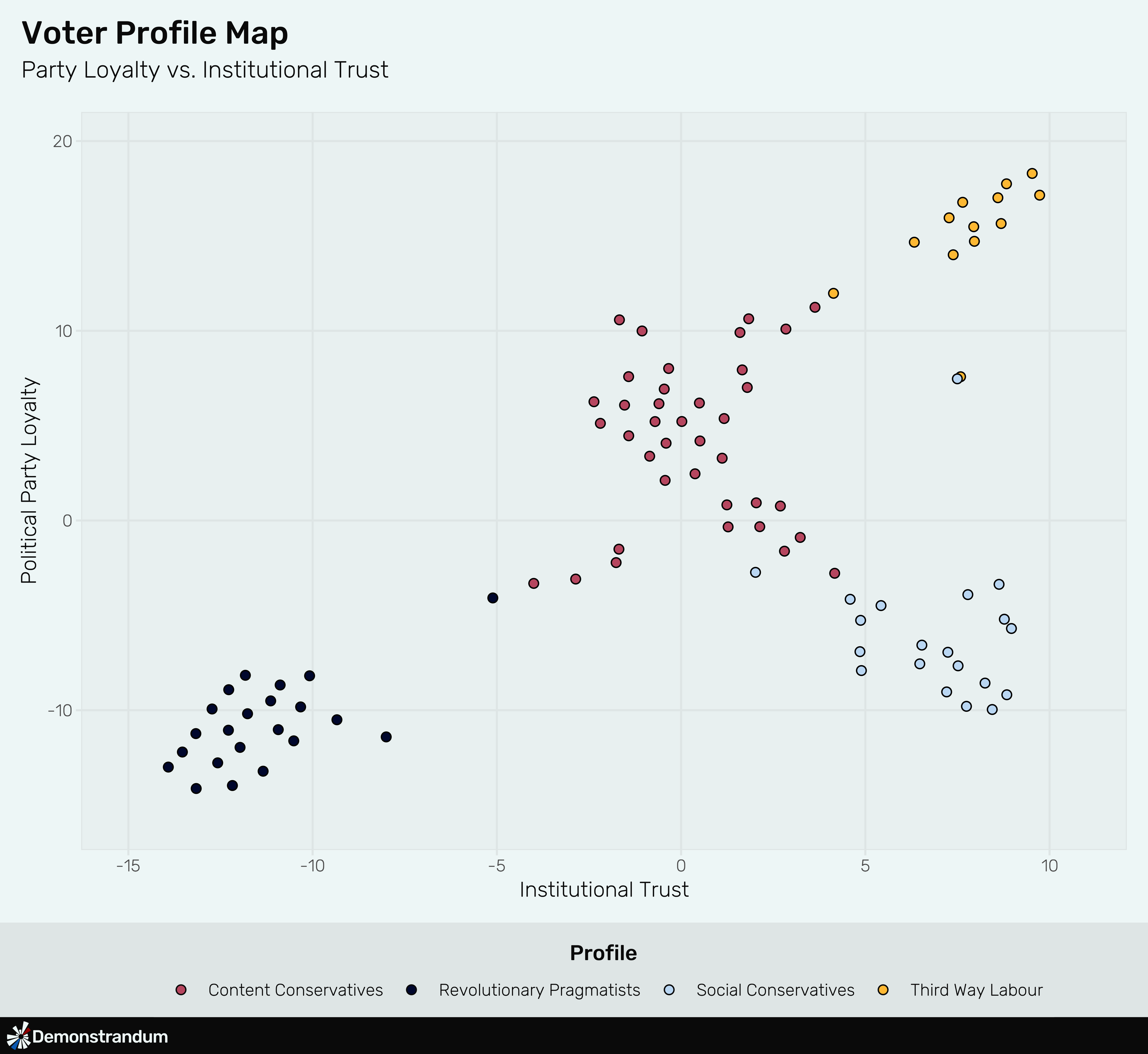 Voter Persona Map